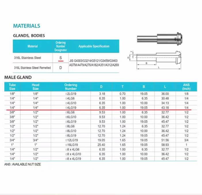 TKF S4LG19-P VCR 6 VCR TK SCT S4LG19-P VCR 1 Fujikin UJL-6 35MS-AW 47 ASFLOW AC-LGM04E 36 JSK TLG4S19EP 4 KITZ SCT CVC4-S43 12 Swagelok316L VAR VCR TBW 1 4 in VCR x 1 4 x 0 035 in TBW 0 75 in 19 1 mm SC-01 6LV-4-VCR-3-4TB7P 334 81