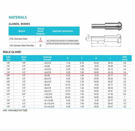 TKF S4LG19-P VCR 6 VCR TK SCT S4LG19-P VCR 1 Fujikin UJL-6 35MS-AW 47 ASFLOW AC-LGM04E 36 JSK TLG4S19EP 4 KITZ SCT CVC4-S43 12 Swagelok316L VAR VCR TBW 1 4 in VCR x 1 4 x 0 035 in TBW 0 75 in 19 1 mm SC-01 6LV-4-VCR-3-4TB7P 334 81