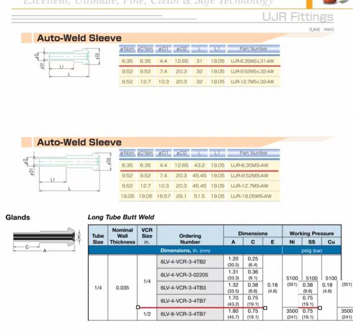 TKF S4LG19-P VCR 6 VCR TK SCT S4LG19-P VCR 1 Fujikin UJL-6 35MS-AW 47 ASFLOW AC-LGM04E 36 JSK TLG4S19EP 4 KITZ SCT CVC4-S43 12 Swagelok316L VAR VCR TBW 1 4 in VCR x 1 4 x 0 035 in TBW 0 75 in 19 1 mm SC-01 6LV-4-VCR-3-4TB7P 334 81