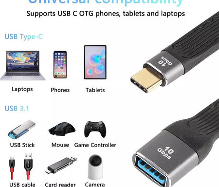 10Gbps