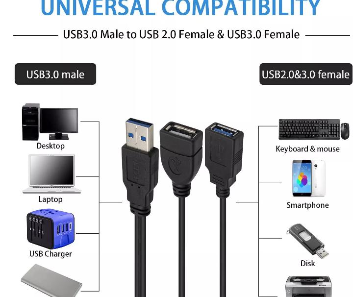 USB 3 0 A Male to 2 0 A 3 0 A Female Splitter Charger Car Led Adapter Hub Cable