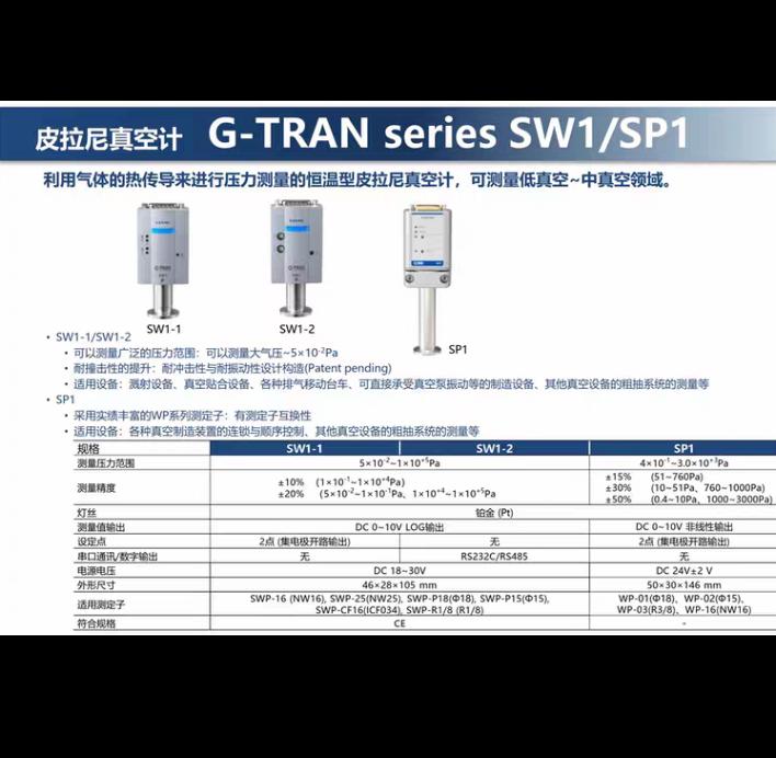 Ulvac G-Tran IM1R1 SP1 SC1 SH2 SW1-1P PIRINI C COLD CATHODE H Hot Cathode T Triode Ion Gauge