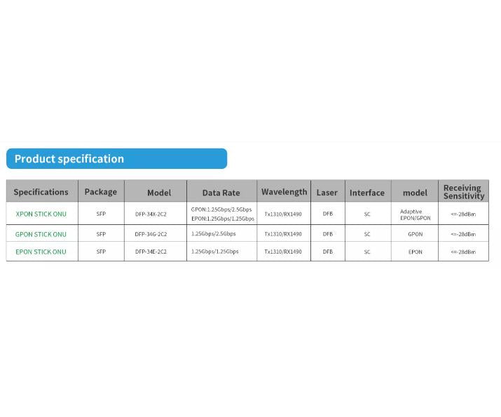 GPON-EPON