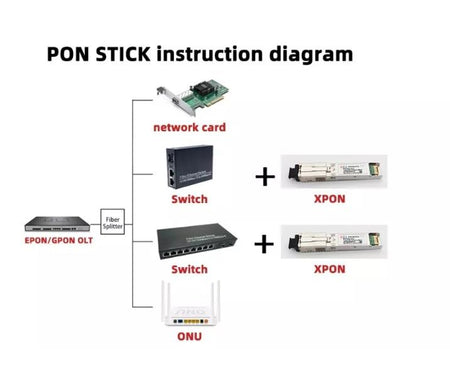 GPON-EPON