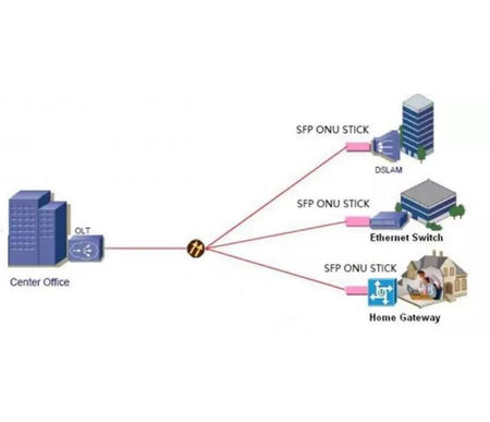 GPON-EPON