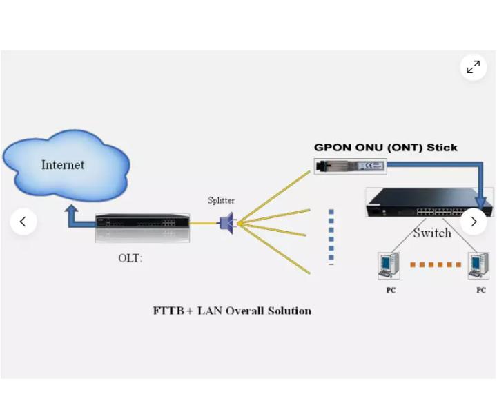GPON-EPON