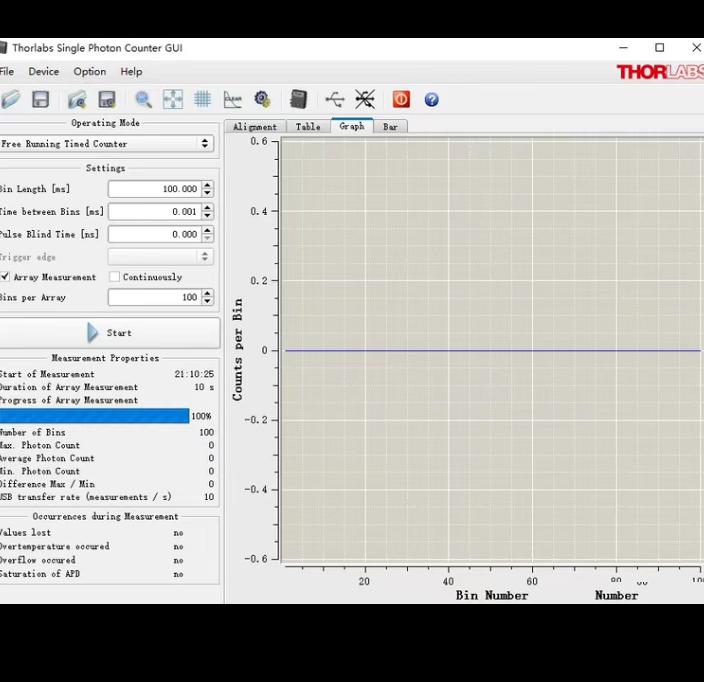 thorlabs SPCM20A M 350 - 900 nm Ø20 µm M4